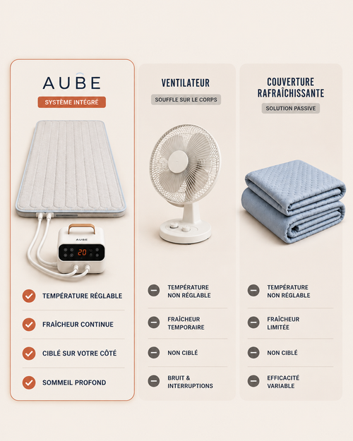 AUBE — le confort des nuits